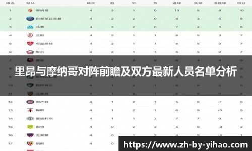 里昂与摩纳哥对阵前瞻及双方最新人员名单分析